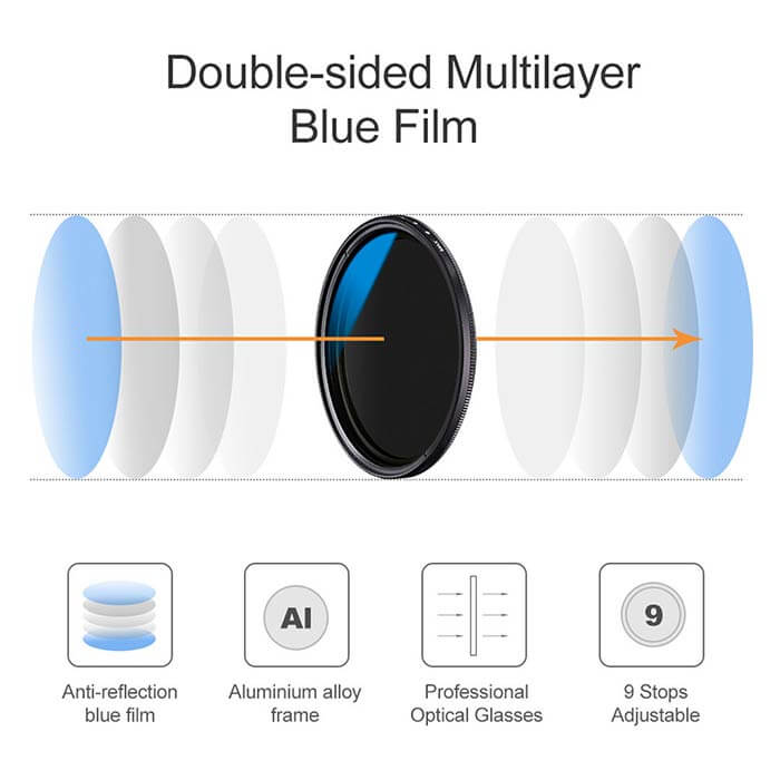 K&F Fader NDX ND2-ND400 Blue Filter