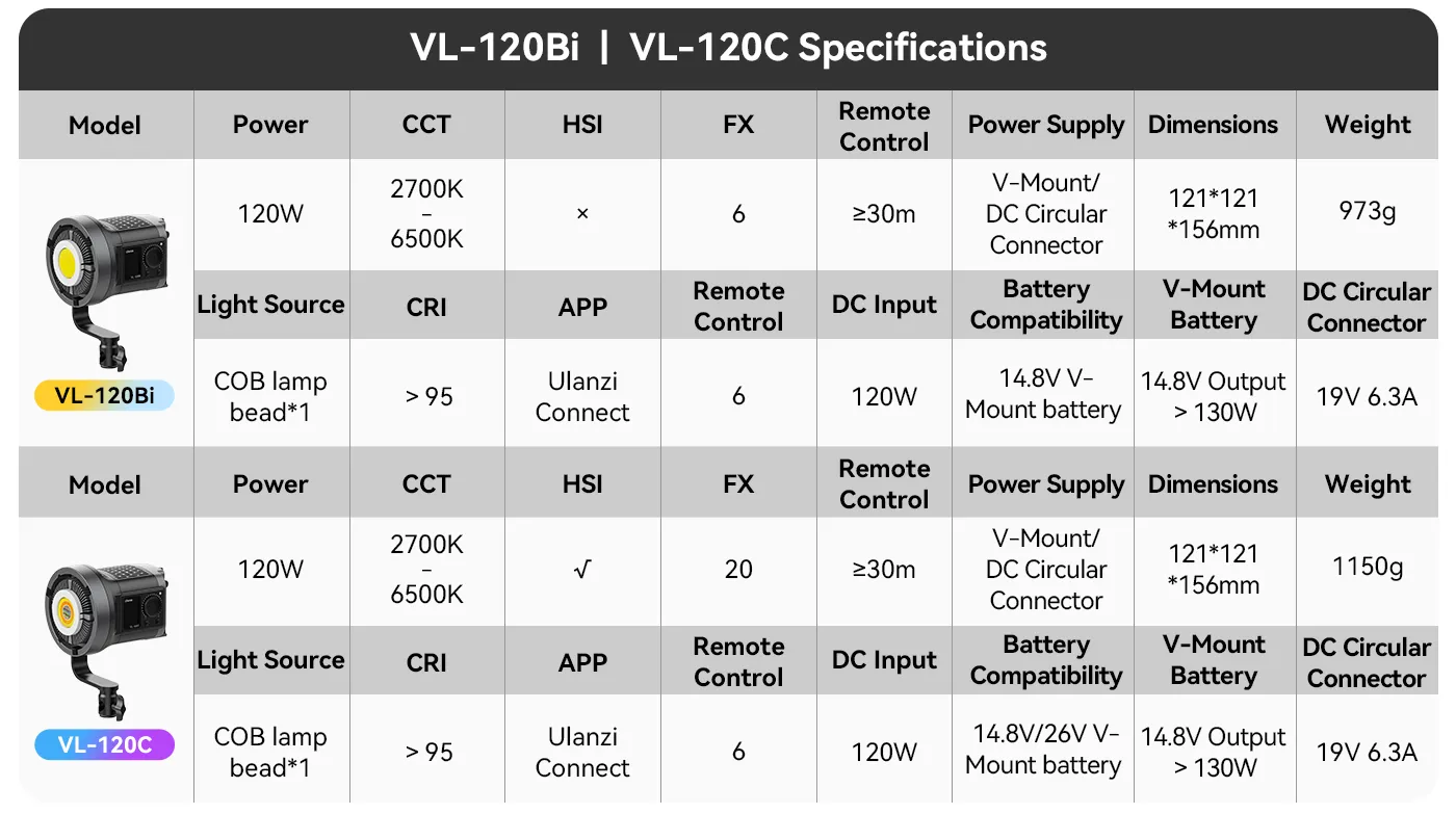 Ulanzi VL-120Bi 120W V-Mount COB Video Light