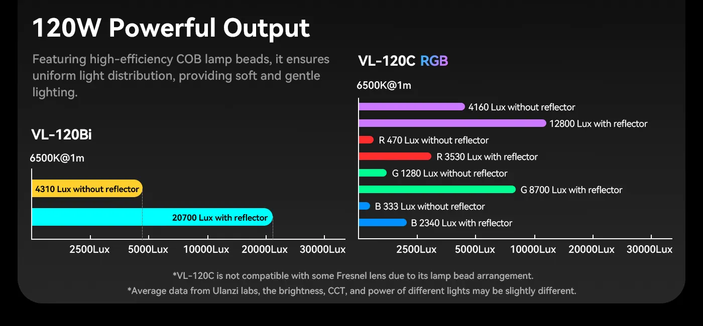 Ulanzi VL-120Bi 120W V-Mount COB Video Light