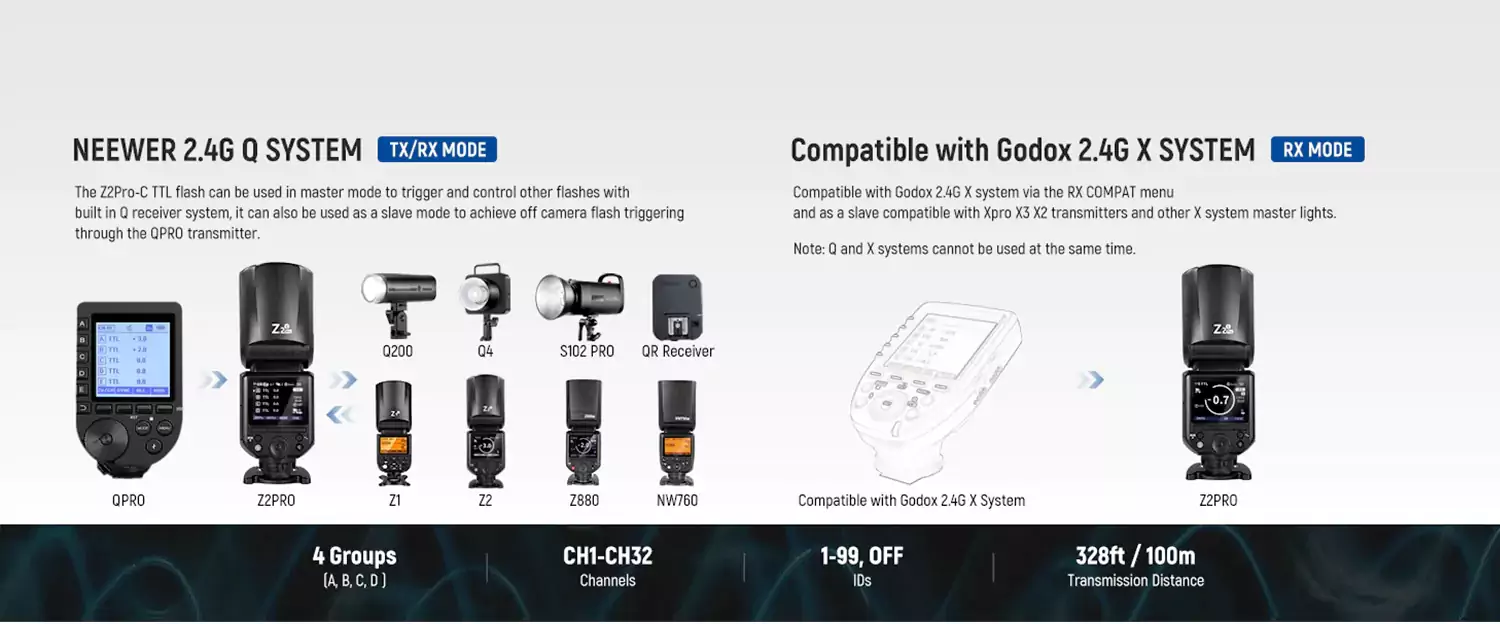 NEEWER Z2PRO TTL Round Head Flash Speedlite